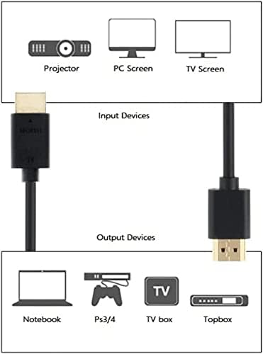 60 фута (18,3 М) Високоскоростен HDMI кабел от мъжете към мъж с Ethernet черен цвят (60 фута /18,3 м) Поддържа 4K 30Hz, 3D, 1080p и възстановяване на звука CNE621272