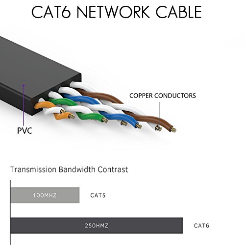 Кабел Cat 6 Ethernet 100-подножието Плоски интернет-мрежови кабели с кабелни скоби Cat6 Ethernet Patch Кабел с rj-45 жак без довършителни Черно Компютърен мрежов кабел (100 фута)...