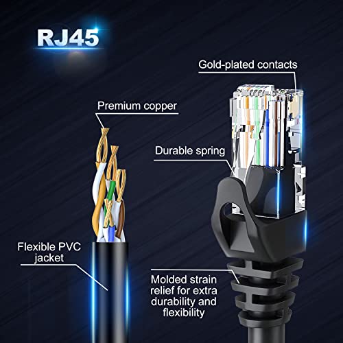 Ethernet кабел ANLINK Cat6, на 100 метра от 30 м, черно - RJ45, LAN, 24AWG UTP CAT 6, Мрежа, кръпка, Интернет-кабел - (100 фута, черен)