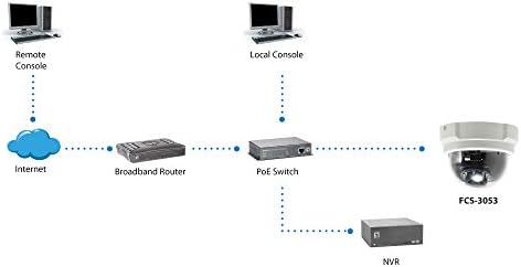 LevelOne FCS3063 5-Мегапикселова IP куполна мрежова камера PoE (бяла)