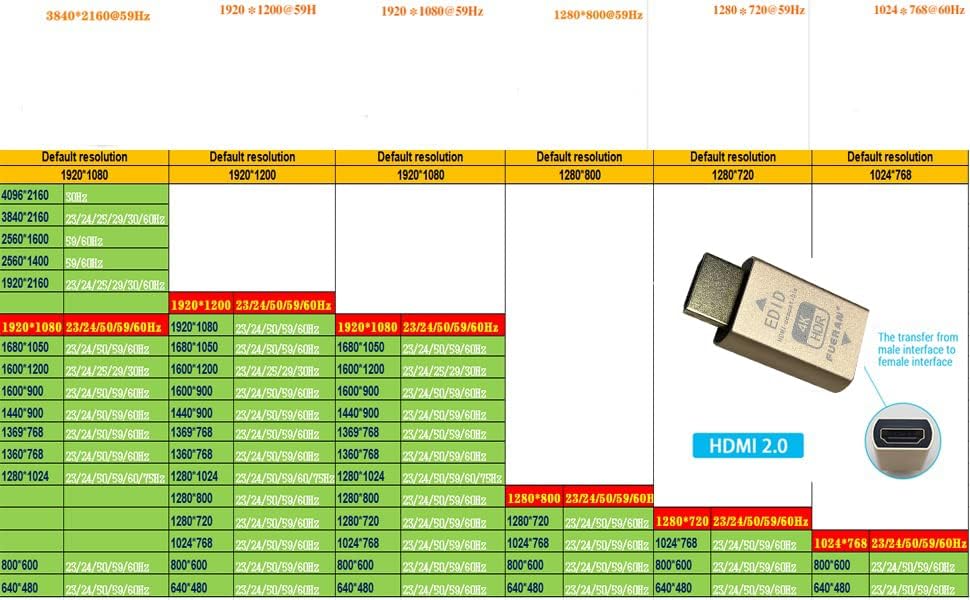 Стабилизатор на сигнала FUERAN HDMI (за заключване на екрана EDID) Mac Thunderbolt Чрез емулатор DDC EDID за използване с видеоразветвителями, AV-ресиверами, ключове и удлинителями (б?