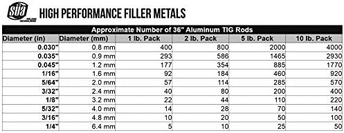 SÜA - ER5356 - Заваряване прът от алуминий TIG - 36 x 1/16 (2 кг Опаковка)