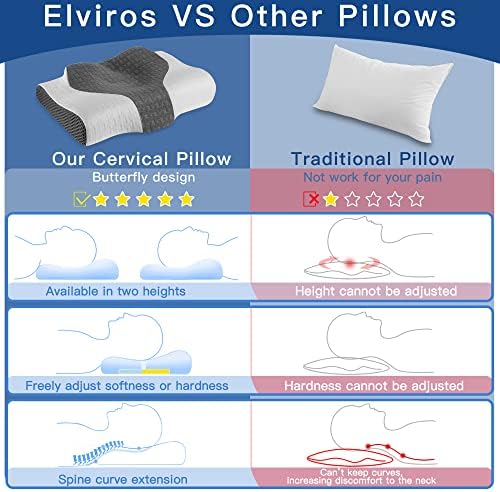 Възглавници от пяна с памет ефект за шийката на матката Elviros, 2 в 1 Контур Ортопедични Помощни Възглавници от Болки