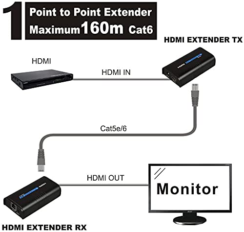 Базов цвят HDMI Ethernet удължител 525 фута (160 м) Чрез мрежов маршрутизатор Ethernet/комутатор LAN RJ-45, HDMI удължител